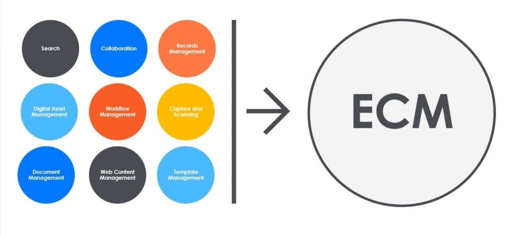 What Is Enterprise Content Management 