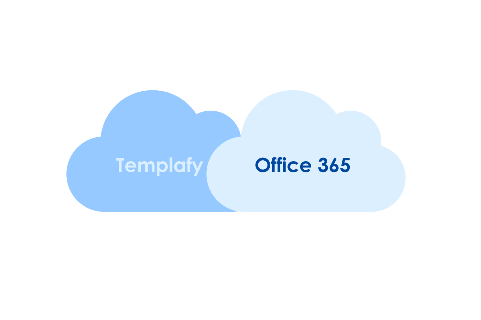 Template management in Office 365 Templafy