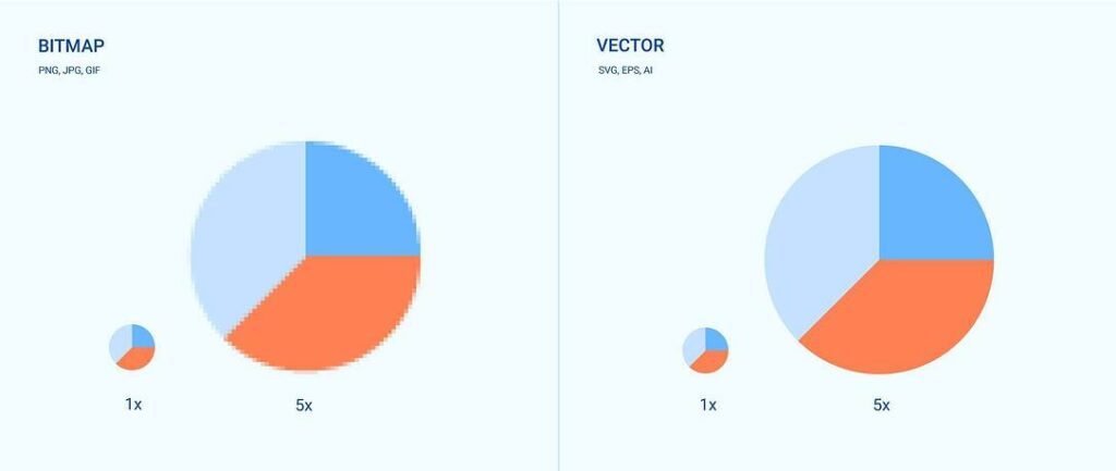 Bitmap vs vector pie chart