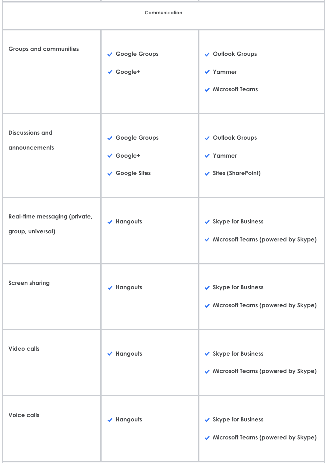 Utplsql V2 Vs Ruby Plsql Feature Comparison Cheat Sheet By Jgebal Vrogue