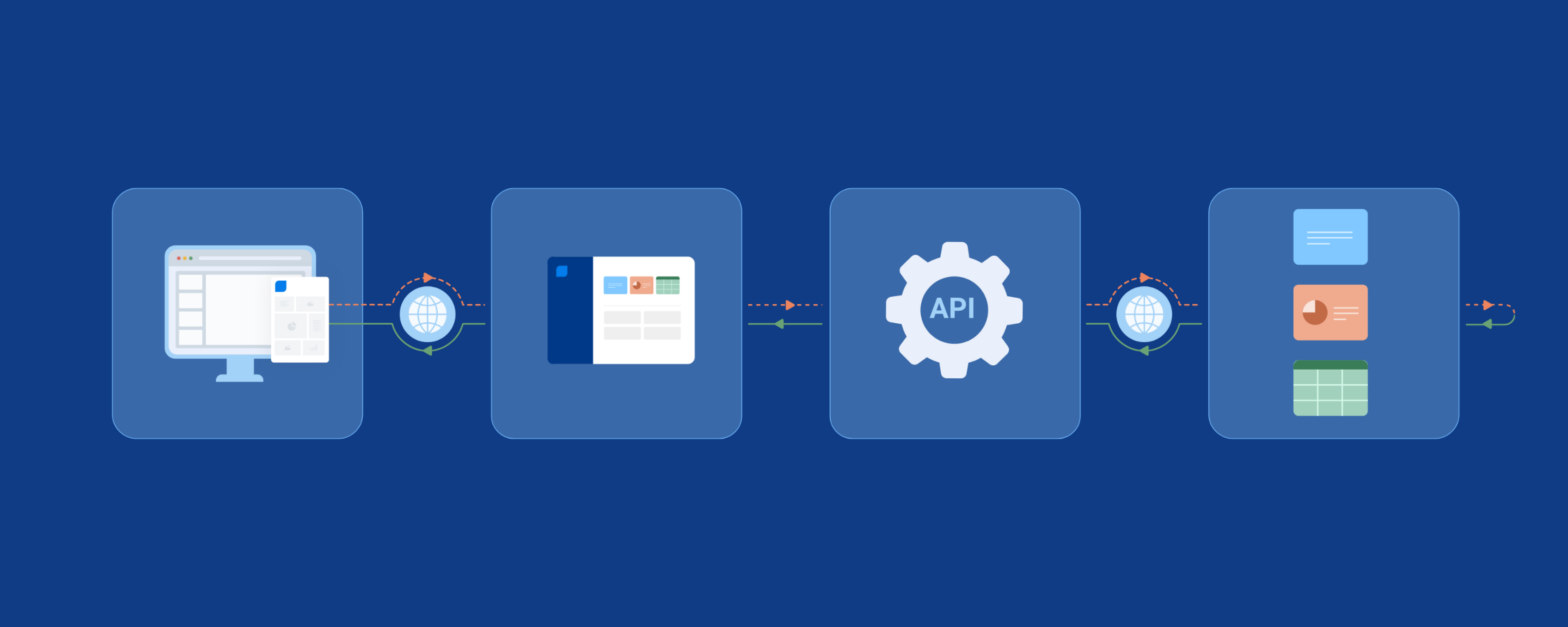 Using Templafy APIs to synchronize content ​​between asset repositories and Templafy’s built-in library